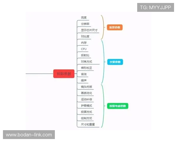 滚球盘口怎么看避坑指南 平台对比防骗测速提现